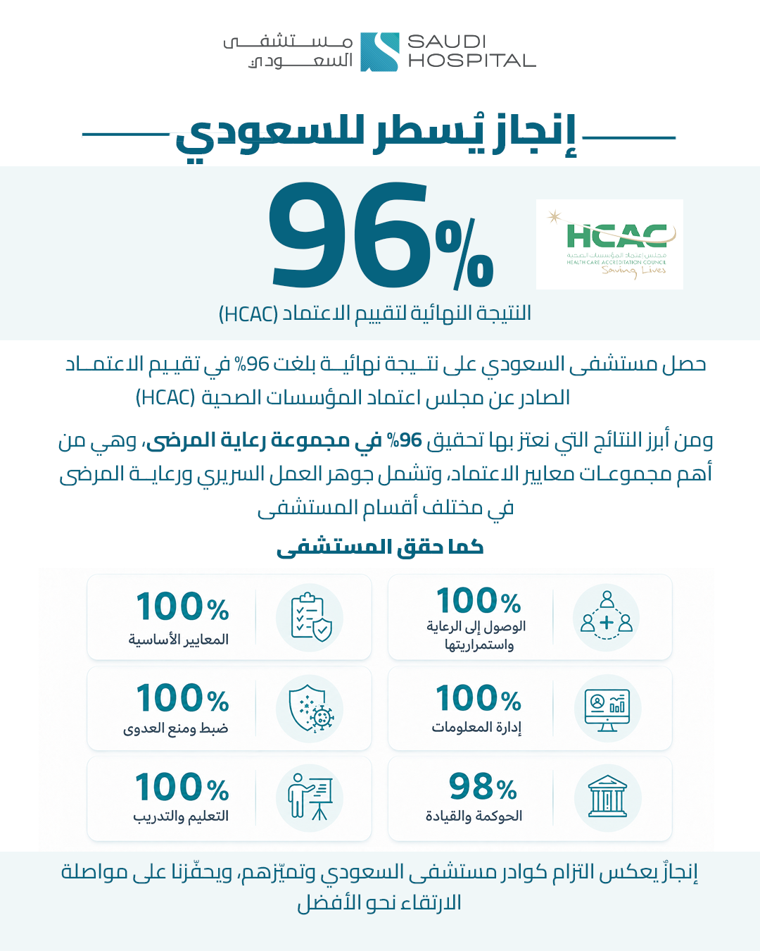مستشفى السعودي يحقق 96% في تقييم اعتماد HCAC